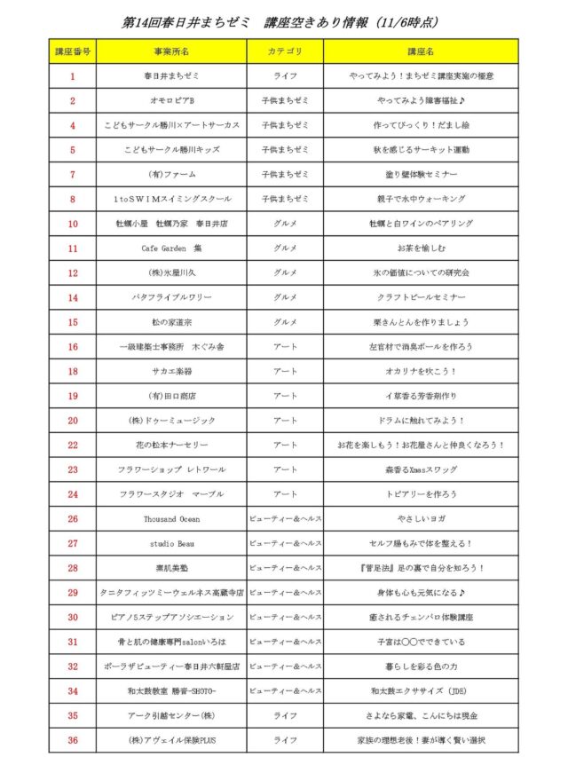 春日井まちゼミ、今月より始まっております。

近年講座への募集ですが、募集開始日より数日で皆さま
諦めてしまわれる方が多いようです。
まだまだ講座に空きがあります。
この画像でご確認いただき、まちゼミホームページより空き状況を調べてみて下さい。

まだ、始まったばかりです。
楽しい講座がいっぱいあります！

#春日井まちゼミ
#春日井イベント
#春日井市専門店
#春日井市ゼミナール
#春日井市講座
#春日井市グルメ
#春日井市アート
#春日井市ビューティー
#春日井市健康
#春日井市生活
#春日井市こども